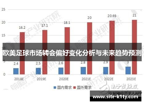 欧美足球市场转会偏好变化分析与未来趋势预测