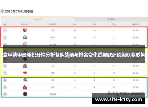 意甲德甲最新积分榜分析各队战绩与排名变化透视欧洲顶级联赛形势