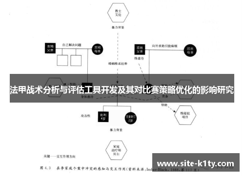 法甲战术分析与评估工具开发及其对比赛策略优化的影响研究