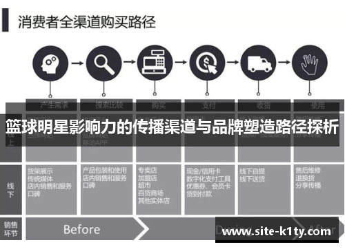 篮球明星影响力的传播渠道与品牌塑造路径探析