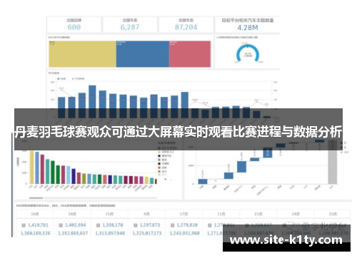 丹麦羽毛球赛观众可通过大屏幕实时观看比赛进程与数据分析