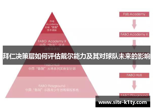 拜仁决策层如何评估戴尔能力及其对球队未来的影响