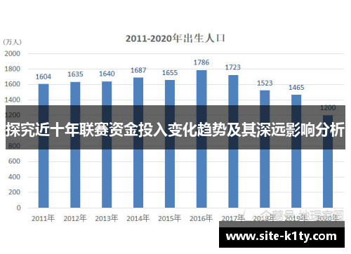 探究近十年联赛资金投入变化趋势及其深远影响分析