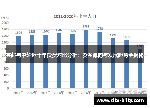 英超与中超近十年投资对比分析：资金流向与发展趋势全揭秘