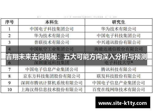 吉翔未来去向揭秘：五大可能方向深入分析与预测
