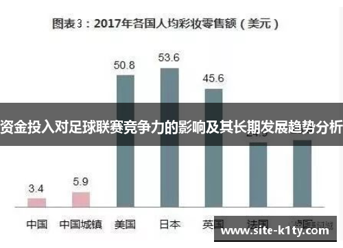资金投入对足球联赛竞争力的影响及其长期发展趋势分析