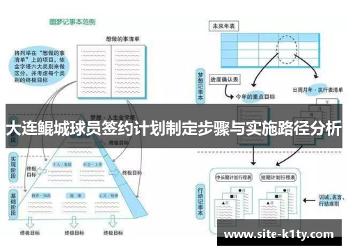 大连鲲城球员签约计划制定步骤与实施路径分析
