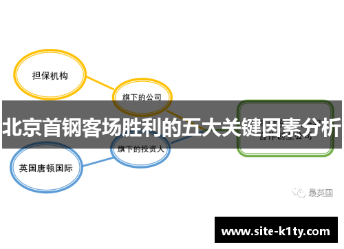 北京首钢客场胜利的五大关键因素分析