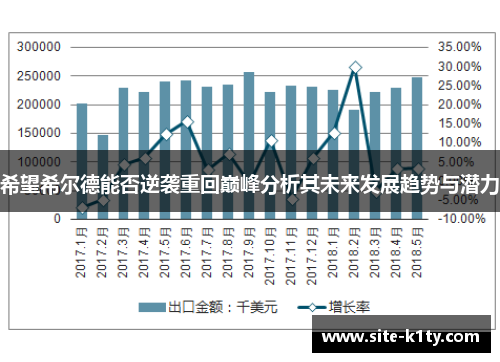希望希尔德能否逆袭重回巅峰分析其未来发展趋势与潜力