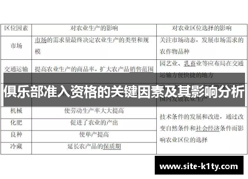 俱乐部准入资格的关键因素及其影响分析