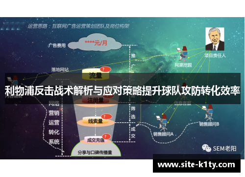 利物浦反击战术解析与应对策略提升球队攻防转化效率