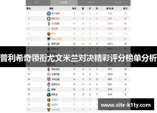 普利希奇领衔尤文米兰对决精彩评分榜单分析