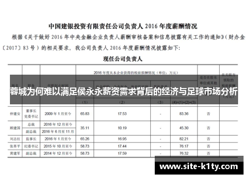 蓉城为何难以满足侯永永薪资需求背后的经济与足球市场分析
