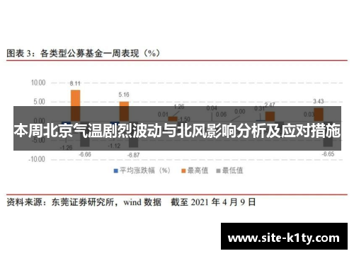 本周北京气温剧烈波动与北风影响分析及应对措施