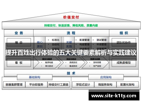 提升百姓出行体验的五大关键要素解析与实践建议