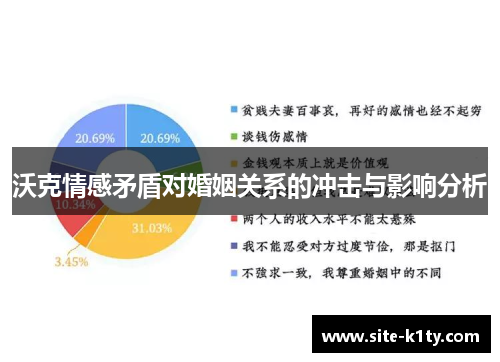 沃克情感矛盾对婚姻关系的冲击与影响分析