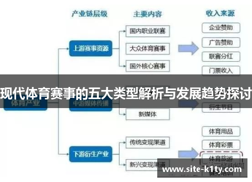 现代体育赛事的五大类型解析与发展趋势探讨