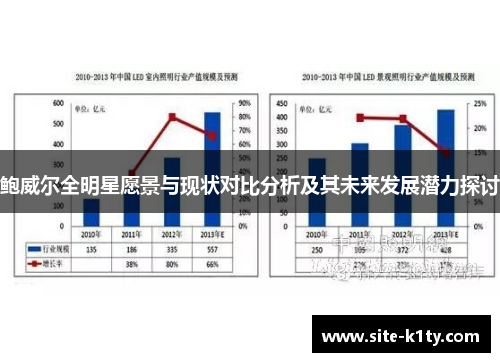 鲍威尔全明星愿景与现状对比分析及其未来发展潜力探讨