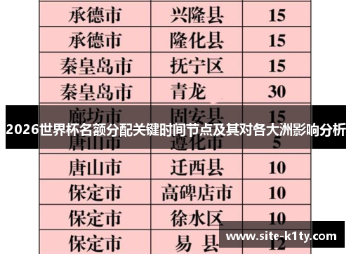 2026世界杯名额分配关键时间节点及其对各大洲影响分析