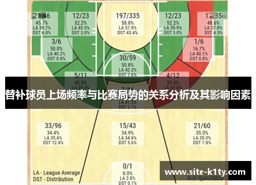 替补球员上场频率与比赛局势的关系分析及其影响因素