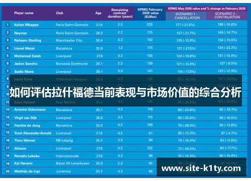 如何评估拉什福德当前表现与市场价值的综合分析