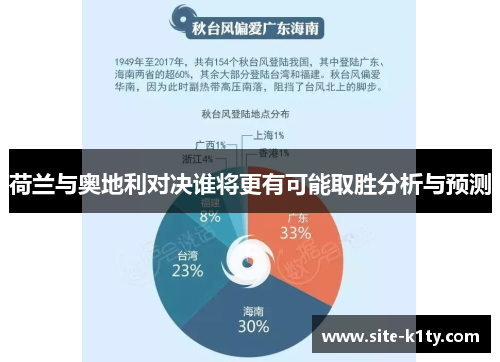 荷兰与奥地利对决谁将更有可能取胜分析与预测