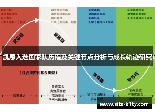 凯恩入选国家队历程及关键节点分析与成长轨迹研究 凯恩入选国家队历程及关键节点分析与成长轨迹研究