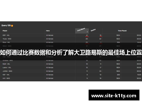 如何通过比赛数据和分析了解大卫路易斯的最佳场上位置